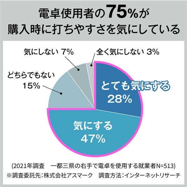 CASIO 人間工学電卓 右手用 デスクタイプ カシオ計算機 210-DE-12D-WE-N【送料無料※】