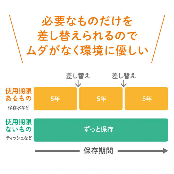 災害対策セット 《差し替え式 災害対策セット(待機~帰宅)》 キングジム STKS-100 【送料無料*】