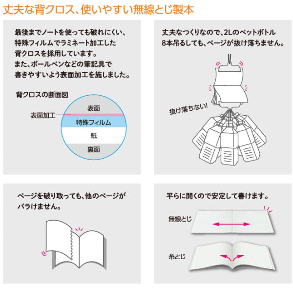 キャンパスノート＜5mm方眼(10mm実線入り)＞青系　5色パック　セミB5サイズ　コクヨ　ノ-30S10-5X5B
