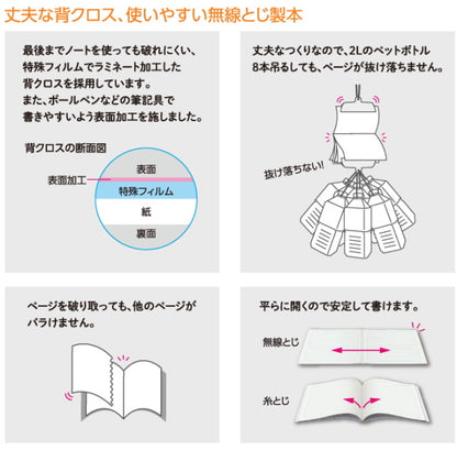 キャンパスノート＜5mm方眼(10mm実線入り)＞青系　5色パック　セミB5サイズ　コクヨ　ノ-30S10-5X5B