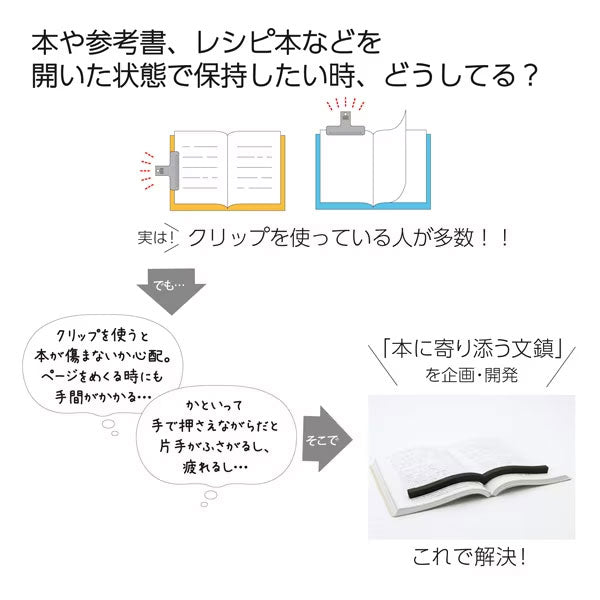 本に寄り添う文鎮 (鉄製) 全2色 コクヨ PW-01D/M [M便 1/4]