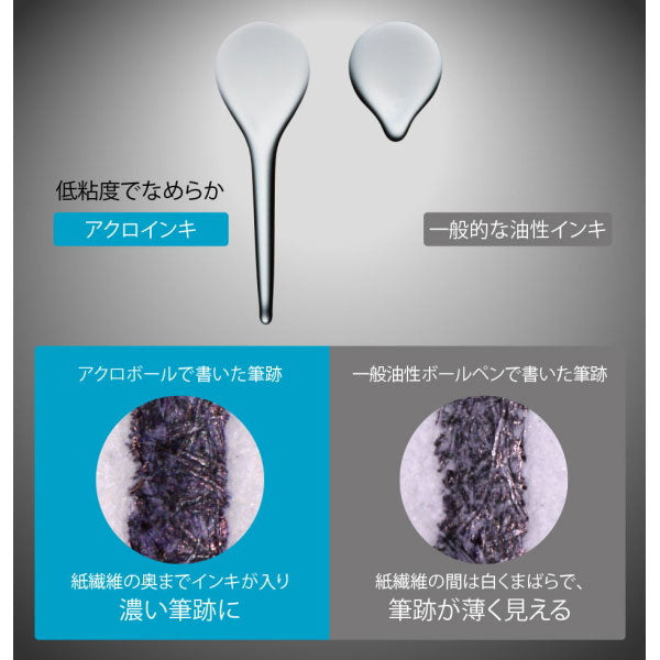 多色・多機能ボールペン用 油性多色ボールペン替芯 0.7mm 細字 パイロット BVRF-8F [M便 1/50]