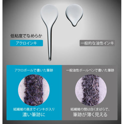 多色・多機能ボールペン用 油性多色ボールペン替芯 0.7mm 細字 パイロット BVRF-8F [M便 1/50]