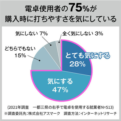 CASIO 人間工学電卓 左手用 ジャストタイプ カシオ計算機 JE-12D-L-WE-N【送料無料※】