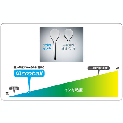 Acro1000＜アクロ＞ 油性ボールペン 0.7mm [全4色] PILOT（パイロット）BAC-1SF 【取寄せ品】