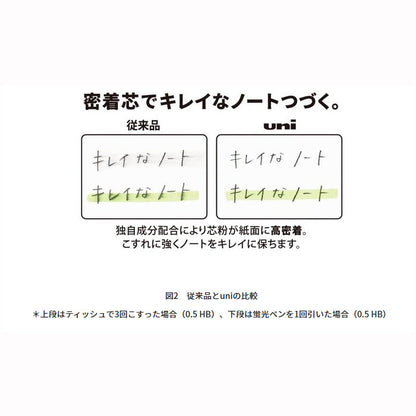 限定 シャープ替芯 BK  『uni（ユニ）』 0.3ｍｍ/0.5mm 硬度(HB) 三菱鉛筆　ULS0***1PHBBK　[M便 1/30]
