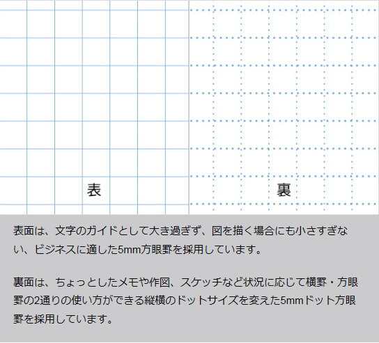 zeit Vektor/ツァイトベクター　レポート用紙　【A5サイズ】　ミシン目付き両面使用可能タイプ ドット方眼　レイメイ藤井　ZVP405