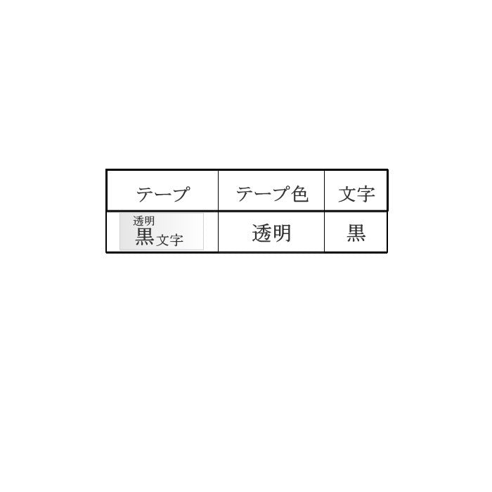 テプラPROテープカートリッジ　[36mm×8m]　 透明ラベル・文字：黒  キングジム　ST36K