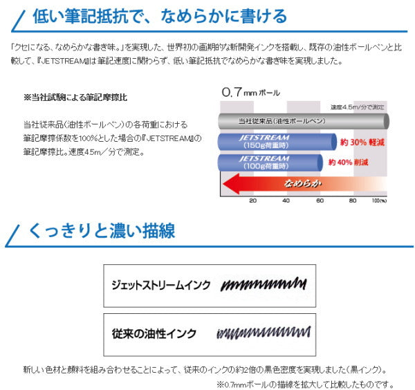 miffy JETSTREAM《ジェットストリーム》 3色ボールペン 油性ボールペン 0.5mm [全4柄] BSS(ビーエスエス) EB433 [M便 1/34]