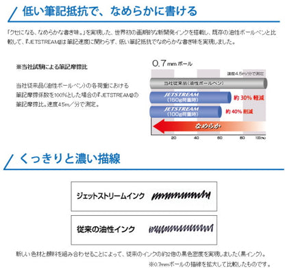 miffy JETSTREAM《ジェットストリーム》 3色ボールペン 油性ボールペン 0.5mm [全4柄] BSS(ビーエスエス) EB433 [M便 1/34]