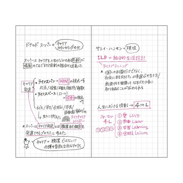 EDiT 手帳用紙を使った小さな方眼ノート B7 PVCカバー付 Japanese Icons 全5色 MARK’S(マークス) EDI-NB36 [M便 1/4]
