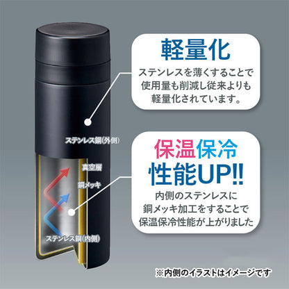 スリムサーモステンレスボトル [全5色] 200ml 保温・保冷 TS-1902